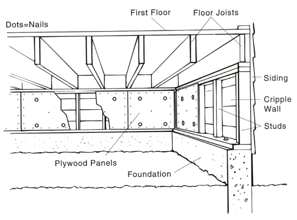 Diagram of cripple wall bracing, Plywood Panels, Studs, Cripple Wall, Siding, Foundation, Floor Joists, First Floor, Nails